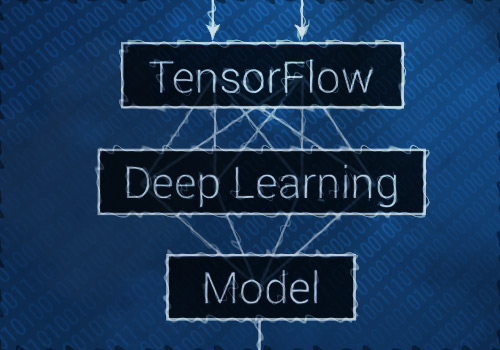 Deep learning model diagram